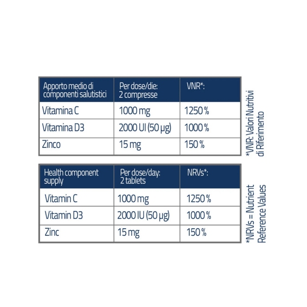 NHC-D3 (VITAMIN C, VITAMIN D3 IN CINK) -  60 tablet